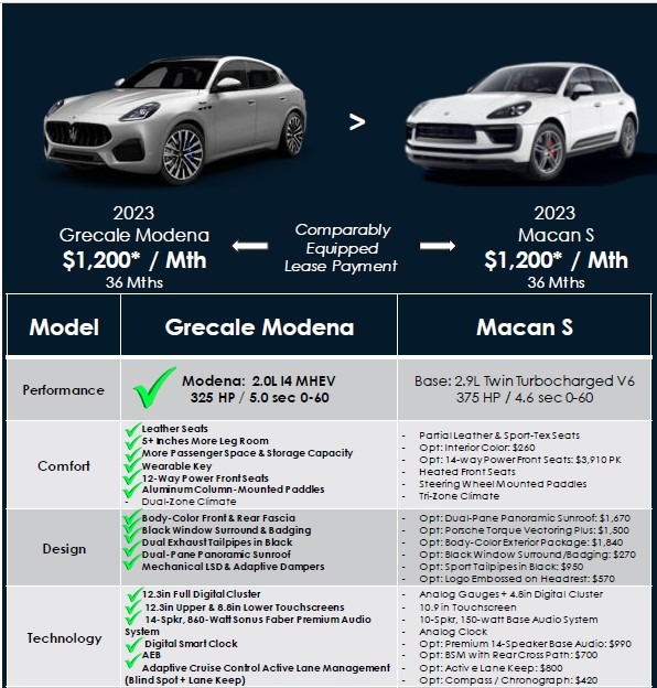 New 2023 Maserati Grecale Modena | St. Petersburg, FL