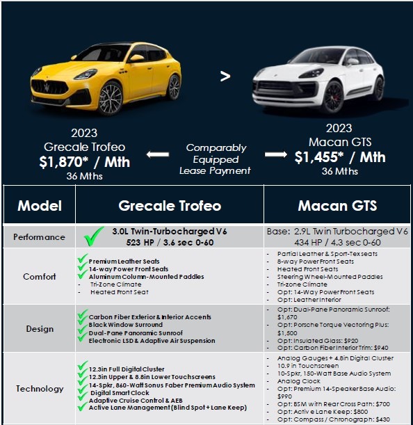 New 2023 Maserati Grecale Trofeo | St. Petersburg, FL