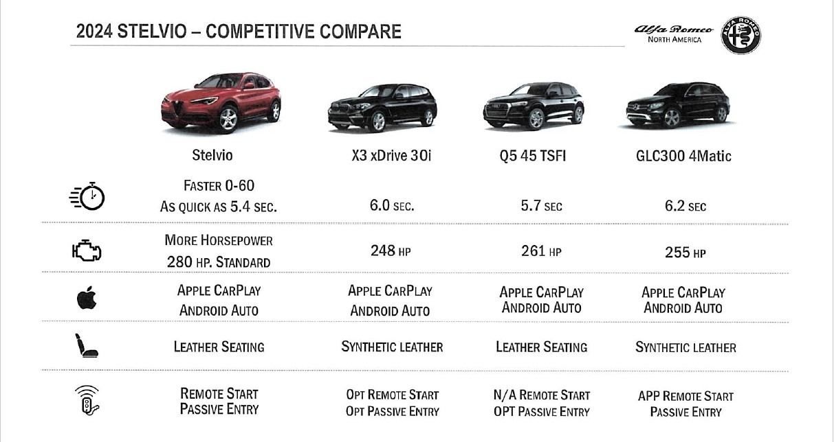 New 2024 Alfa Romeo Stelvio Veloce | St. Petersburg, FL