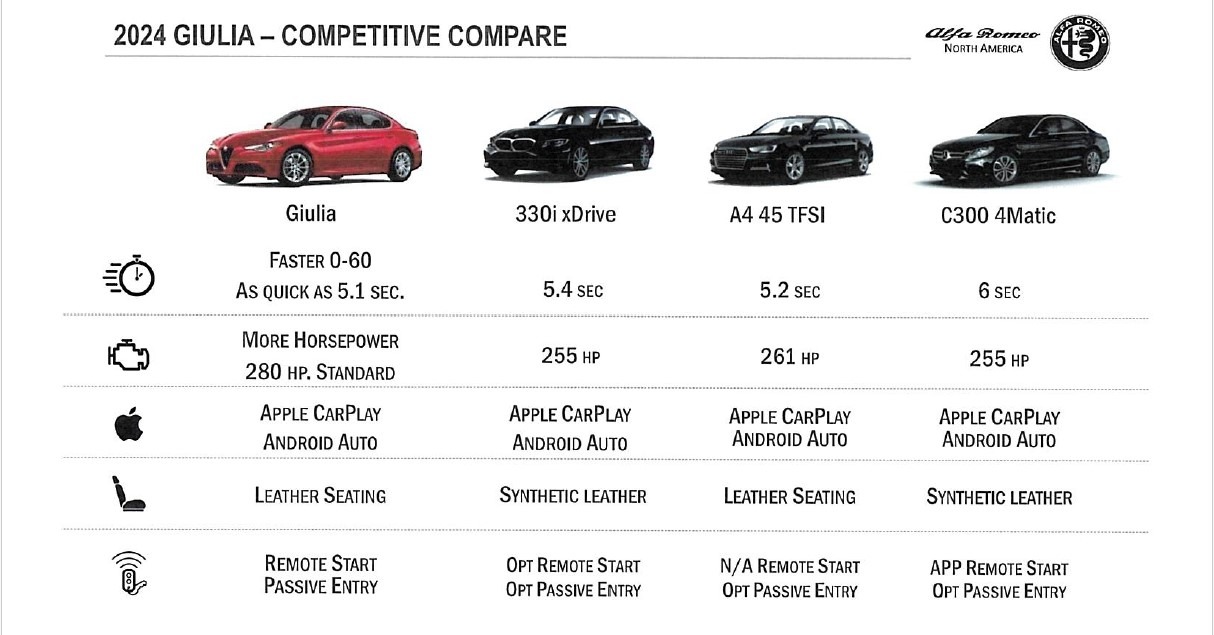 New 2024 Alfa Romeo Giulia Ti | St. Petersburg, FL