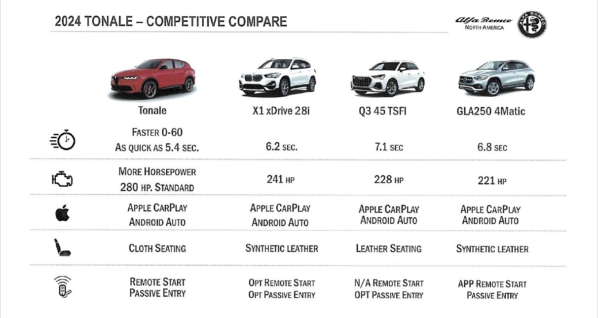 New 2024 Alfa Romeo Tonale Ti | St. Petersburg, FL
