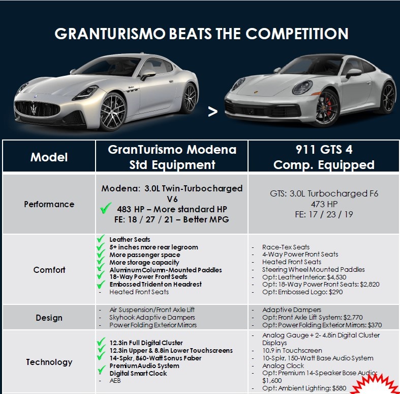 New 2024 Maserati GranTurismo Modena For Sale () Miller Motorcars